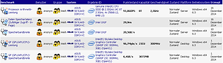 Intel Skylake "Engineering Sample" SiSoft-Benchmarks